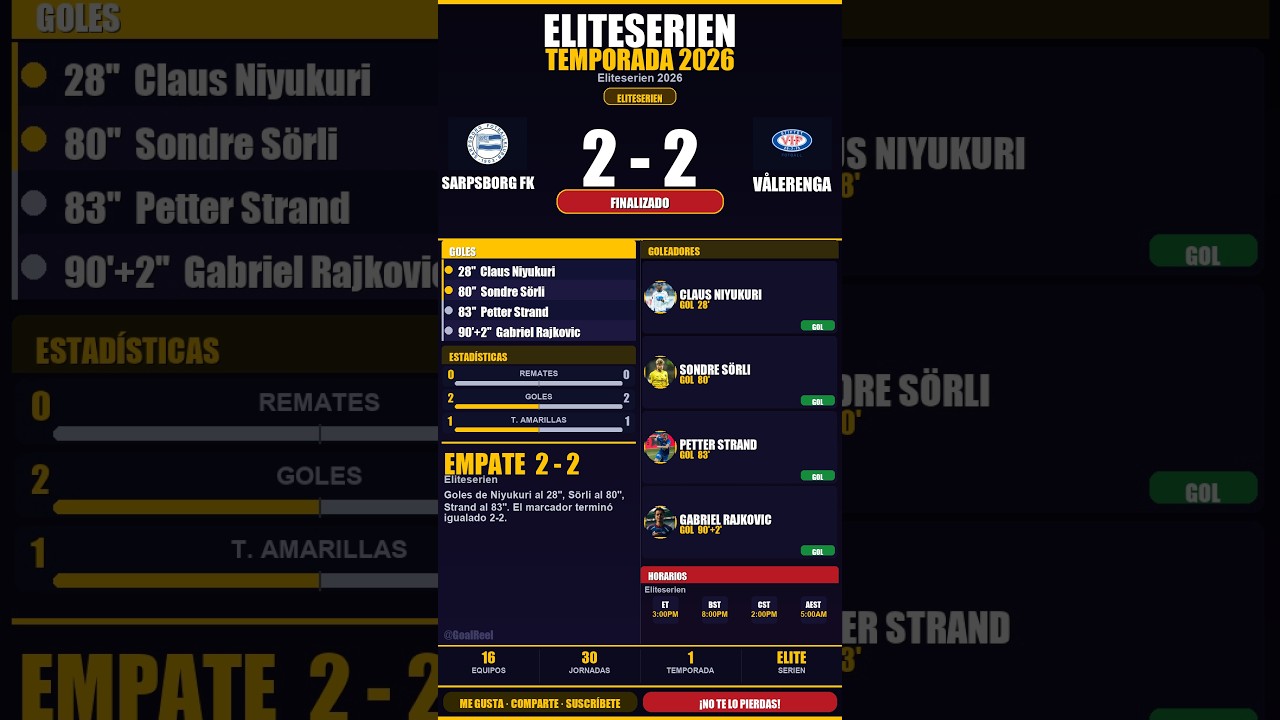 ⚽ Sarpsborg FK 2 - 2 Vålerenga | Eliteserien #Shorts