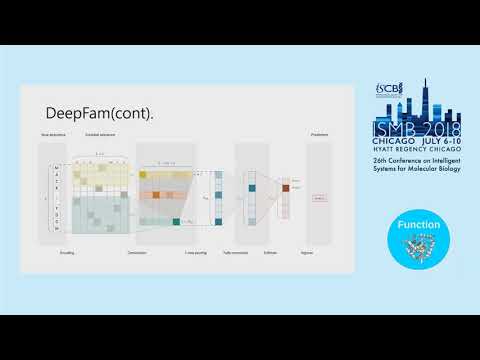 Proceedings Presentation: DeepFam: Deep learning based alignment... - Minsik Oh - ISMB 2018 Function