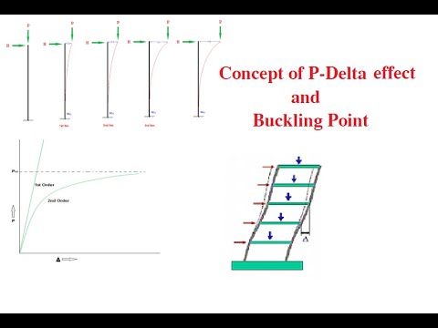 Concept of Pdelta Effect and Buckling-1  || Second Order Effect|| P Delta Analysis  #aisc #staad