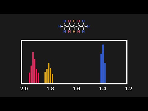 Everything You Need To Know About NMR Spectra | MCAT Content