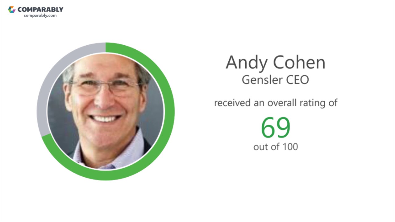 Gensler Culture - October 2017