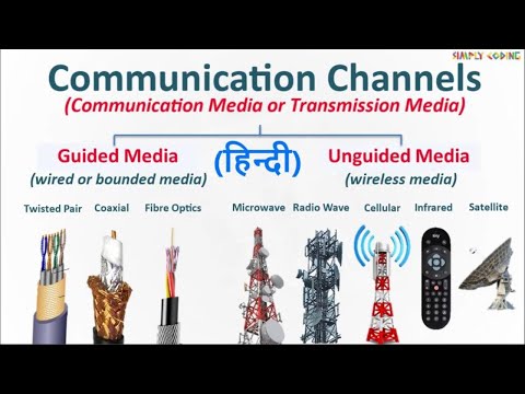 What is a Computer in Hindi