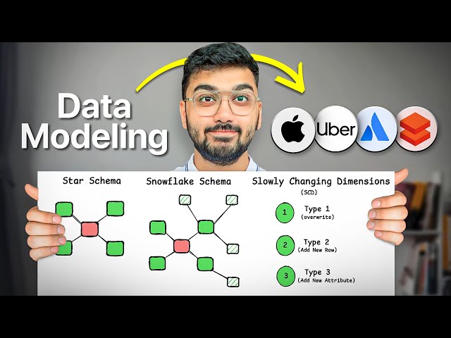 How I Mastered Data Modeling Interviews · YtChopDev
