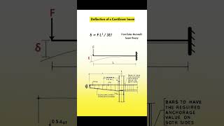 Basic Knowledge for Civil Engineering | Deflection of Cantilever Beam | #Shorts #Building