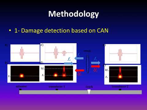 200 - Damage detection and localization in imperfect bolted joints