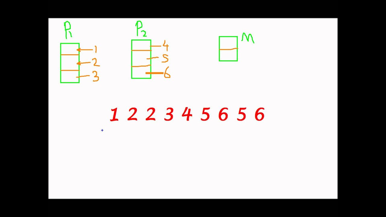 Operating Systems- Page Replacement Basics