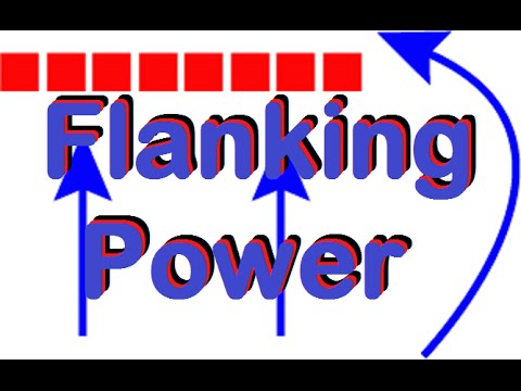 Flanking Power | Wargame: Red Dragon