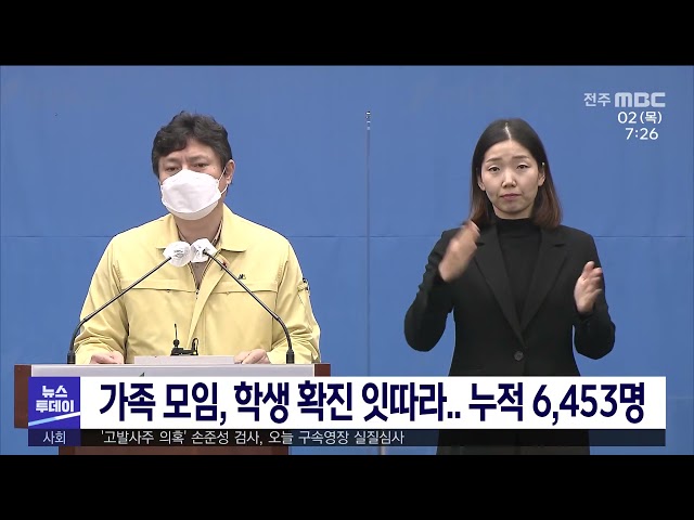 가족 모임, 학생 확진 잇따라.. 누적 6,453명