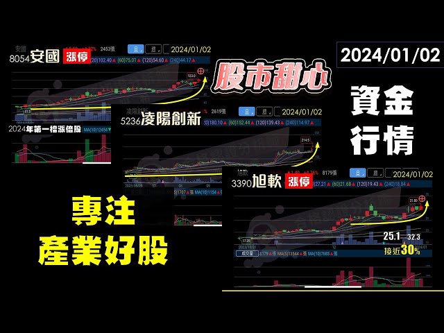 01/02【甜心盤後影音】安國．旭軟．凌陽創新，資金行情專注產業與好股