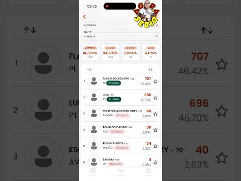 VEJA COMO OS BAIRROS DE JUQUITIBA VOTARAM PARA PRESIDENTE NO 1º TURNO