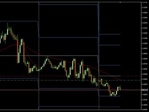 Video Pivot Points Trailing Stop Helper