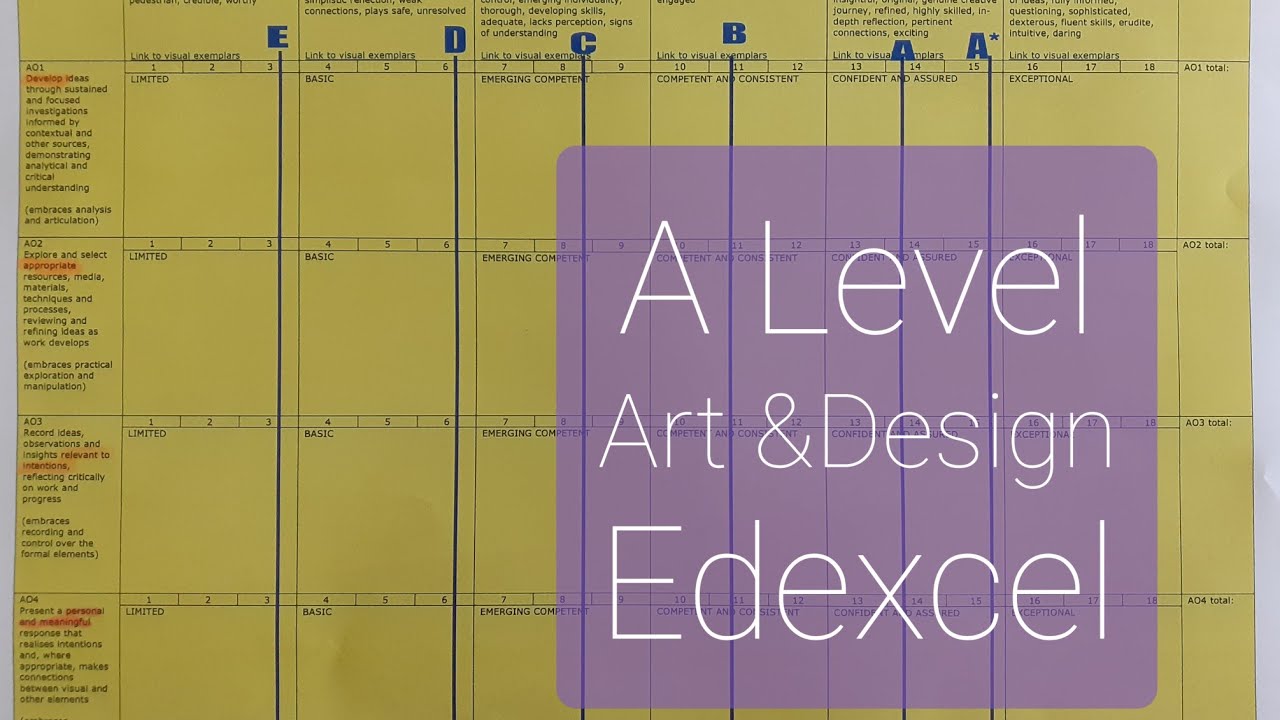 A Level Art & Design Marking Explained - Art/Photography/Graphics/Textiles/3D