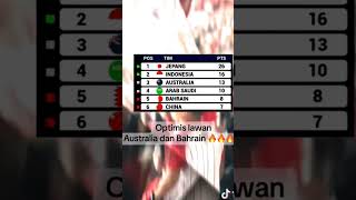 Download lagu #garuda #timnas #timnasindonesia #goals #pialadunia #worldcup #shorts #status #pssi #timnasday # mp3