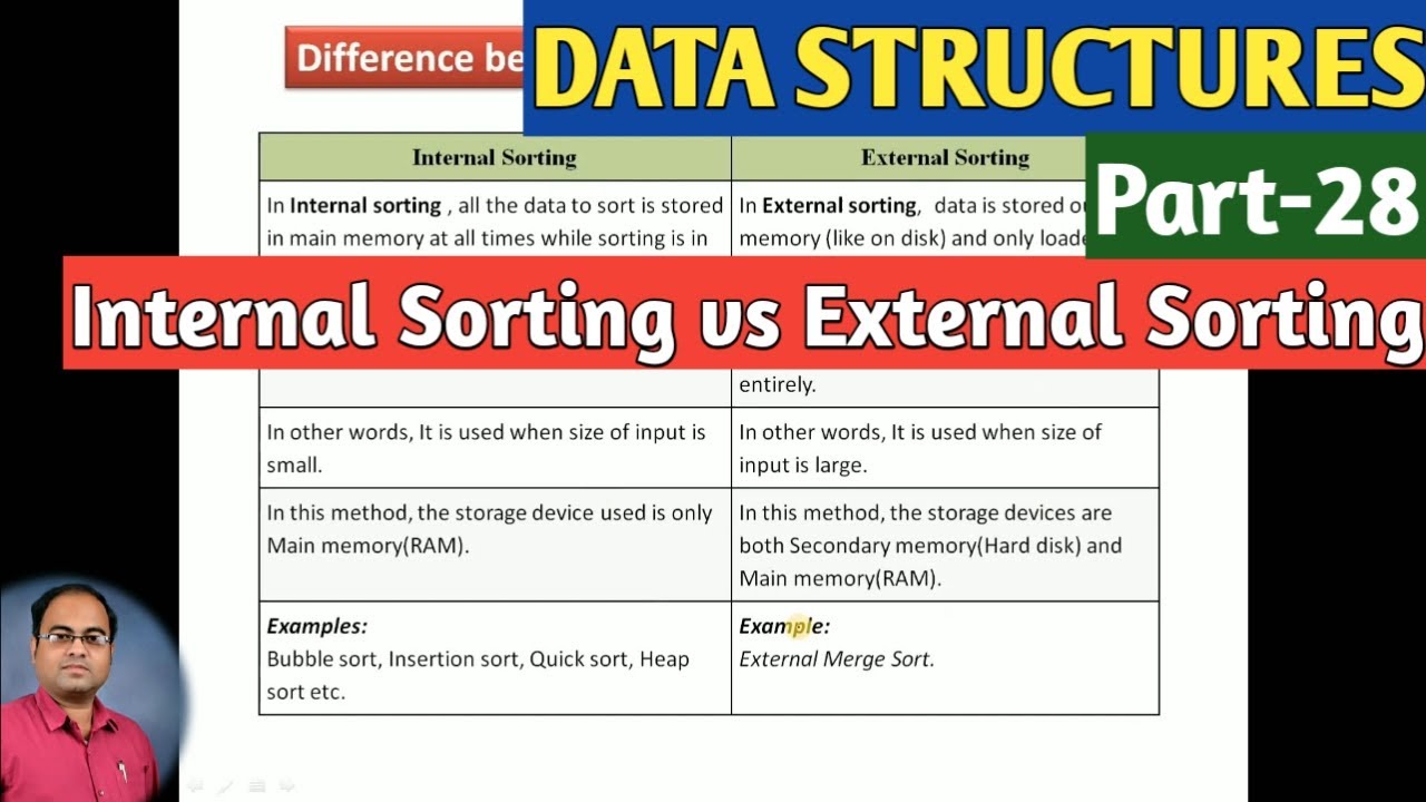 DATA STRUCTURES | Part-28 | Internal Sorting vs External Sorting
