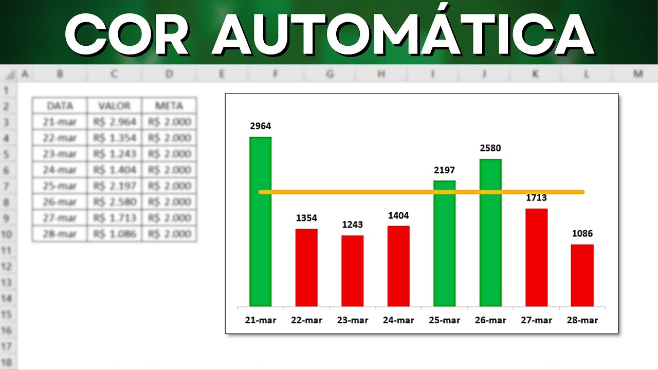 Como Fazer Gráfico de Metas que Muda de Cor Automáticamente na Planilha do Excel