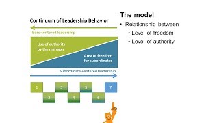 Tannenbaum and Schmidt The Continuum of Leadership Behavior Theory