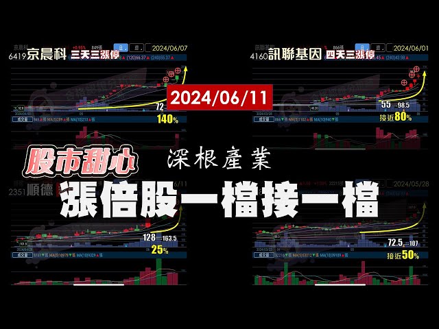 06/11【甜心盤後影音】深根產業漲倍股一檔接一檔－京晨科．訊聯基因．順德．新日興．一詮