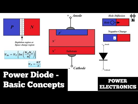 Basic Introduction To Power Electronics Basic Concepts Power Electronics