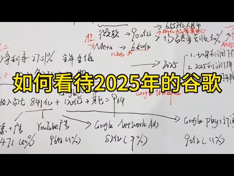 如何看待谷歌的未来和本季度财报