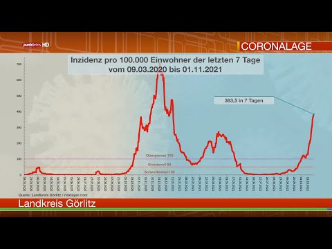 Die Corona-Lage in der Oberlausitz am 1. November 2021