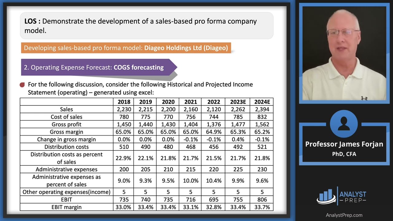 Introduction to Financial Statement Modeling (2025 CFA® Level I Exam – FSA – Learning Module 12)