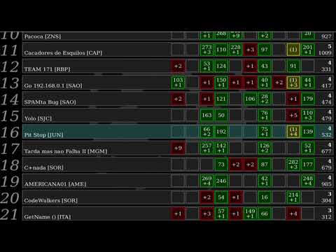 Placar Interfatecs 2018