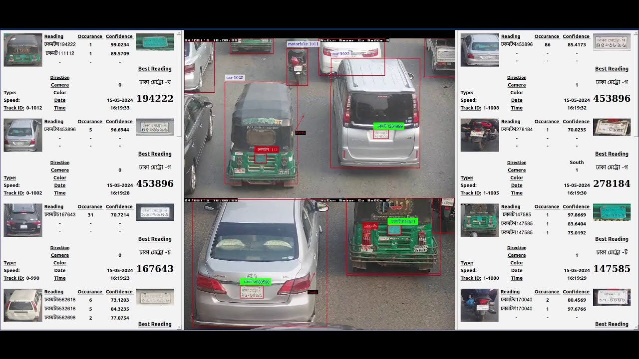 Watchcam Vehicle Analytics