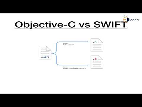 The Ultimate Guide To Ios Everything You Need To Know