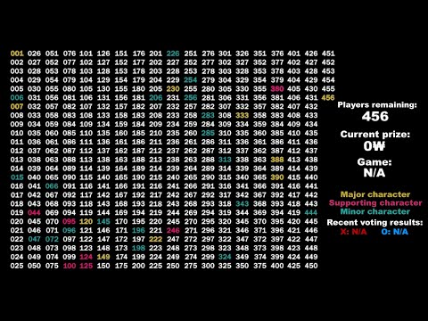 Squid Game Seasons 2 and 3 Player Elimination Order (Part 1) (FIXED)