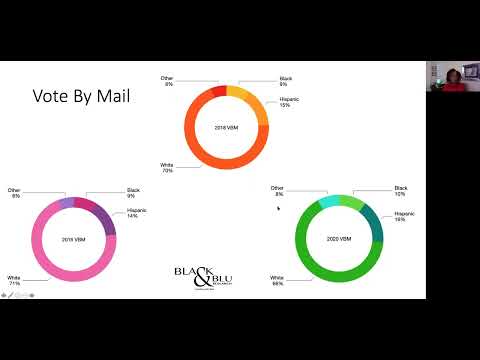 2020 Election Results in Florida