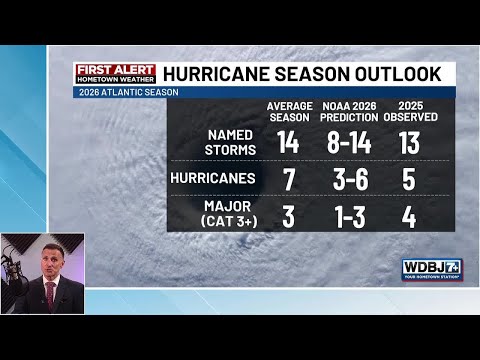 Wbbj Weather Shocking Details Reveal Whats Coming Next