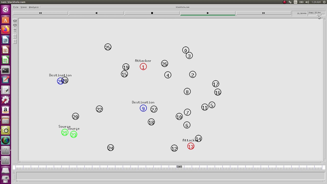 +91 9176206235(call/whatsapp) PhD in Cyber Attack Detection In IoT Devices | Attack Source Code Ns2