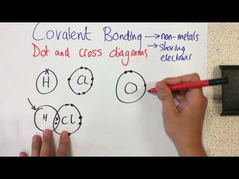 Covalent Bonding - Dot and Cross Diagrams - p86