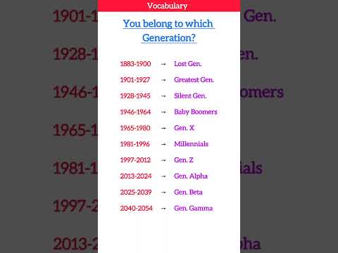 Which Generation were you born in?