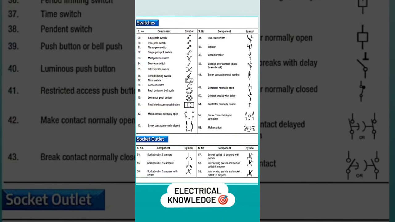 Most important symbol- Switches and Socket Outlet 🎯
