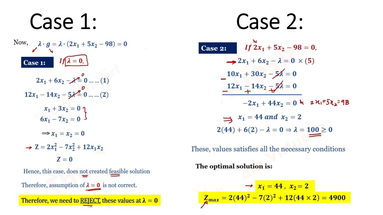 Unit   5 Optimization Techniques