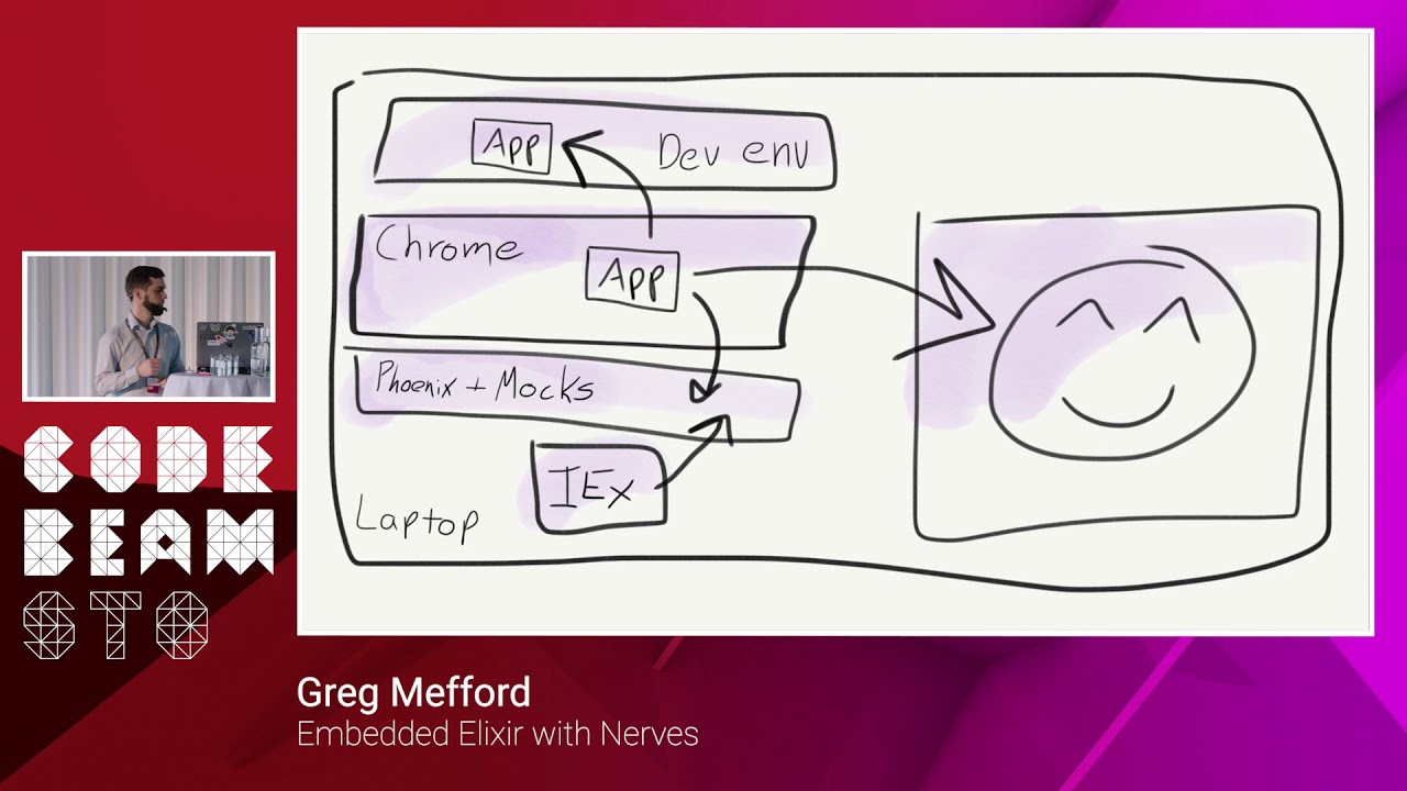 Embedded Elixir with Nerves
