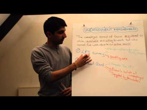 Y1/IB 8) Unemployment Measurements