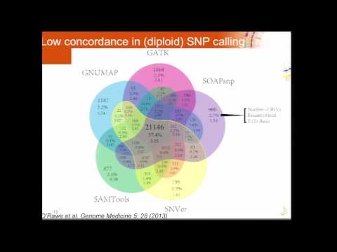 Multi-Center Mutation Calling in TCGA - David Wheeler