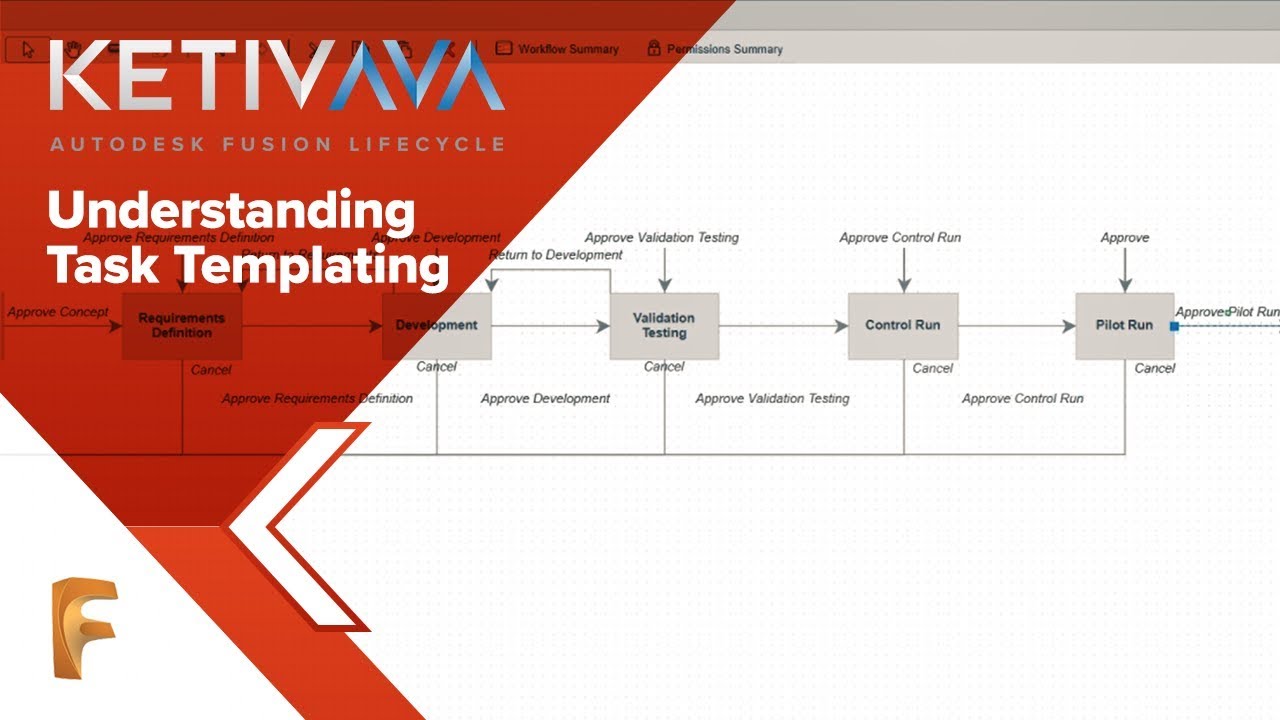 Understanding Task Templating | AVA: Fusion Lifecycle