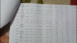 ktm Rc 390 spare parts price list  2022 .