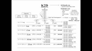 PRESENTASI K2D TERBARU WWW KLIK2DOIT COM