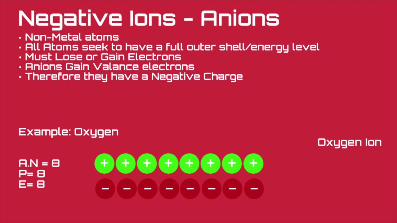 2. Atomic Structure Part 2   Ions