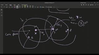 DBSCAN Clustering  II Clustering II Unsupervised Learning II EPS II minPts II AI II ML II DL