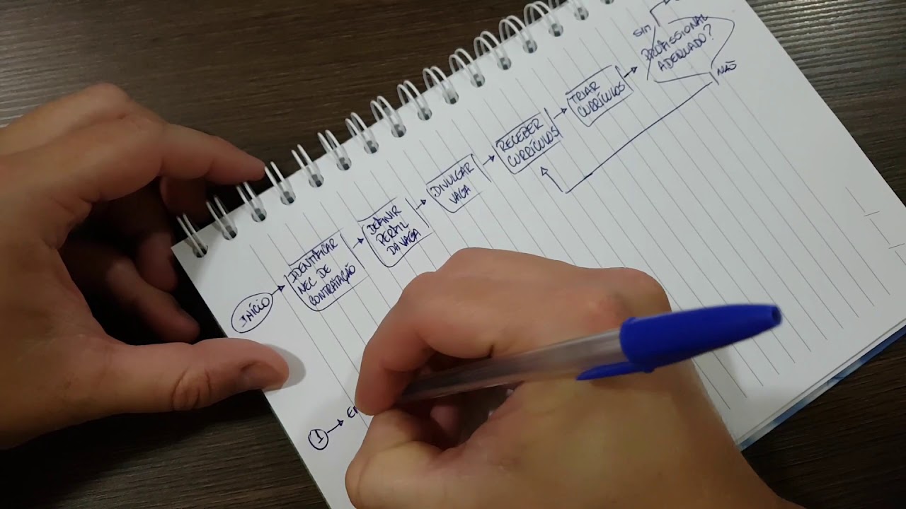 Elaboração de Fluxogramas de Processos - Segundo Exemplo