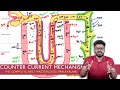 Mastering COUNTER CURRENT MECHANISM MALAYALAM