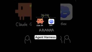 Agent Harness Explained in 2 minutes