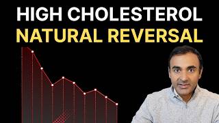 If I Had High Cholesterol, Didn't Want Statin: Here's Exactly What I'd Do
