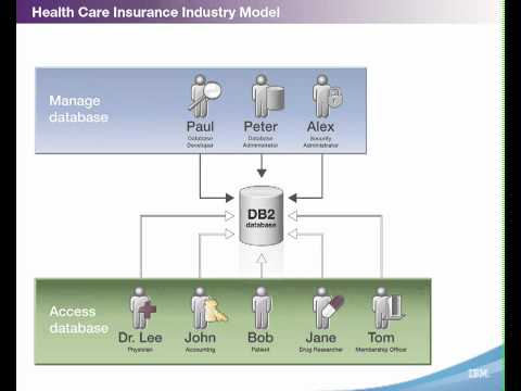 DB2 V10.1 - Row and Column Access Control