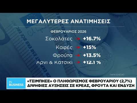 «Τσίμπησε» ο πληθωρισμός Φεβρουαρίου